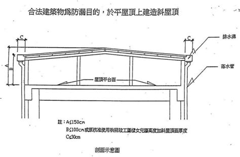 房子加蓋|頂樓加蓋可以嗎？法規、隔熱問題先解決！